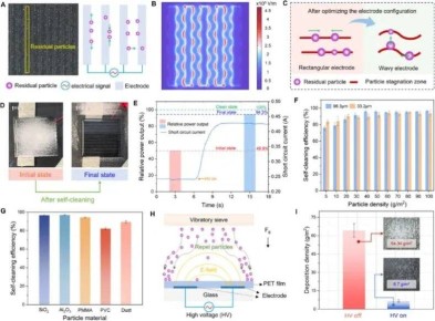 ����� ������ ��������� ���� �� ������ ������