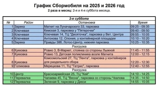 �� ���� ������ � ������������� ������� ������������