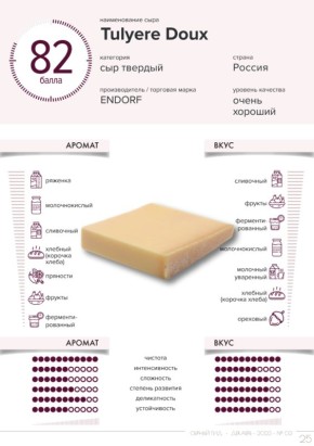 ���������� � ��� ������ �����: ���������� ���������� �����