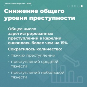 ����� �����������: #�����������������2026. ����� 15% ������������: ������� ���������� ���������� � ������ � ������ ������������� �������� ����������� �� ���� ������������