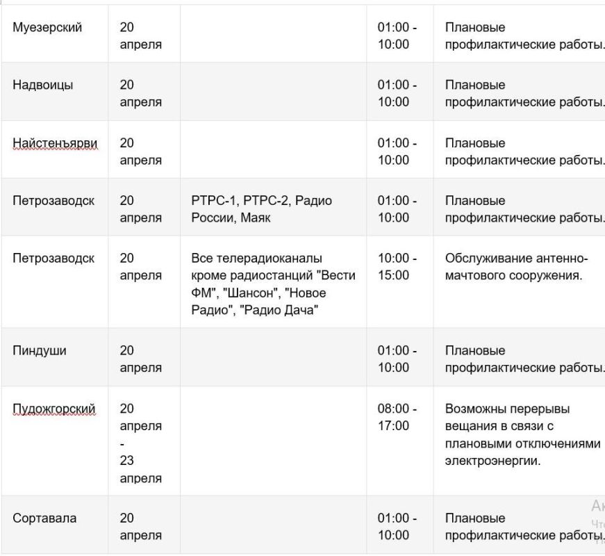 � ���������� ���������� ������� ������� ��������� ���������� ����������������