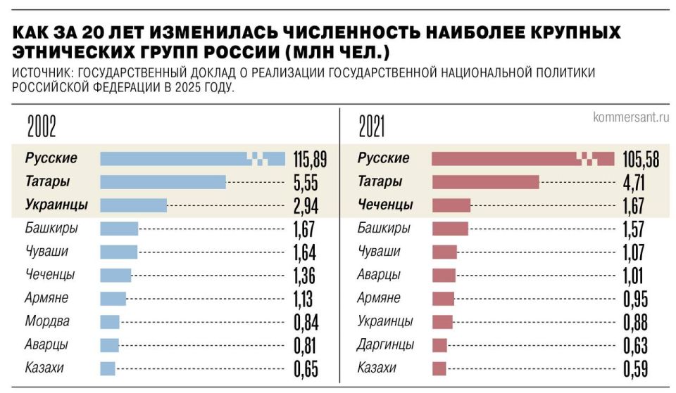 Хорошие новости: статистика фиксирует радикальное усиление российской общегражданской идентичности