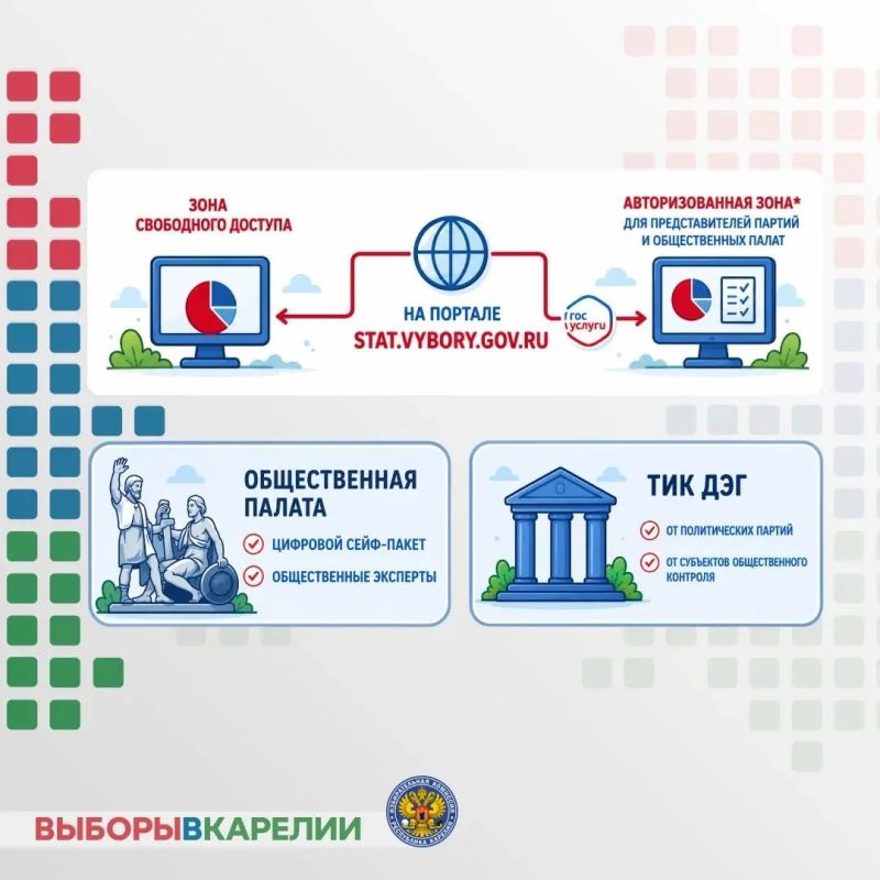 Блокчейн, криптография и наблюдатели - уровни прозрачности ДЭГ Блокчейн, криптография и наблюдатели - уровни прозрачности ДЭГ