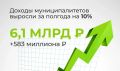 Артур Парфенчиков: Подвели итоги исполнения местных бюджетов за первое полугодие