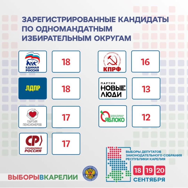 Итоги регистрации кандидатов на выборах депутатов Законодательного Собрания Республики Карелия Итоги регистрации кандидатов на выборах депутатов Законодательного Собрания Республики Карелия