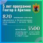 Артур Парфенчиков: «Гектару в Арктике» пять лет, хороший повод подвести итоги