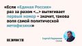 В ЕР объяснили «политической метафизикой» первые места партии в бюллетенях