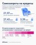 22 миллиона россиян запретили себе брать кредиты