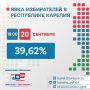 Явка на выборах депутатов Государственной Думы Федерального Собрания Российской Федерации девятого созыва