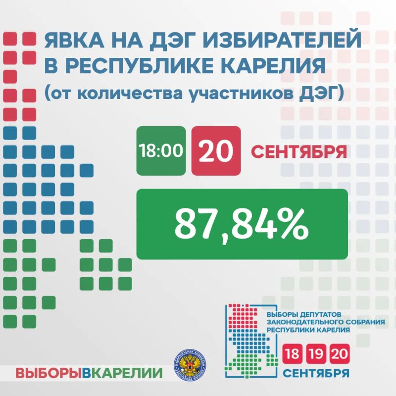 Явка на выборах депутатов Государственной Думы Федерального Собрания Российской Федерации девятого созыва Явка на выборах депутатов Государственной Думы Федерального Собрания Российской Федерации девятого созыва
