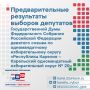 Предварительные результаты выборов депутатов Государственной Думы Федерального Собрания Российской Федерации девятого созыва по одномандатному избирательному округу «Республика Карелия – Карельский одномандатный...