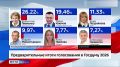 ����������� ����������� � ������� �����������