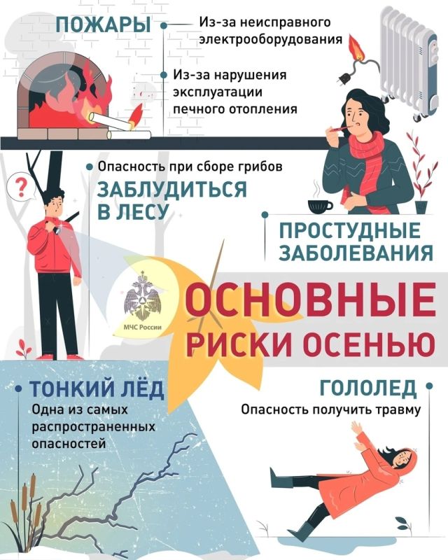 Осенние риски. В межсезонье дождливые дни сменяются ветреными, а тёплая погода – похолоданием и заморозками